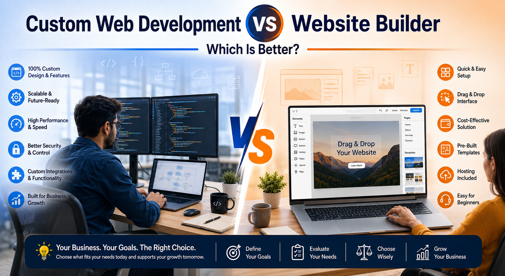 Custom web development vs website builder comparison showing the key differences between flexible custom websites and easy-to-use website builders.