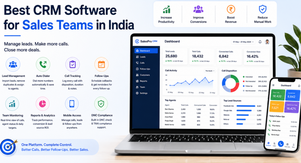 Best CRM software for sales teams in India with lead management, auto dialer, call tracking, follow-ups, analytics, and DNC compliance