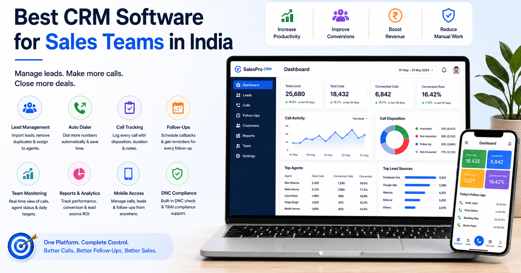 Best CRM software for sales teams in India with lead management, auto dialer, call tracking, follow-ups, analytics, and DNC compliance