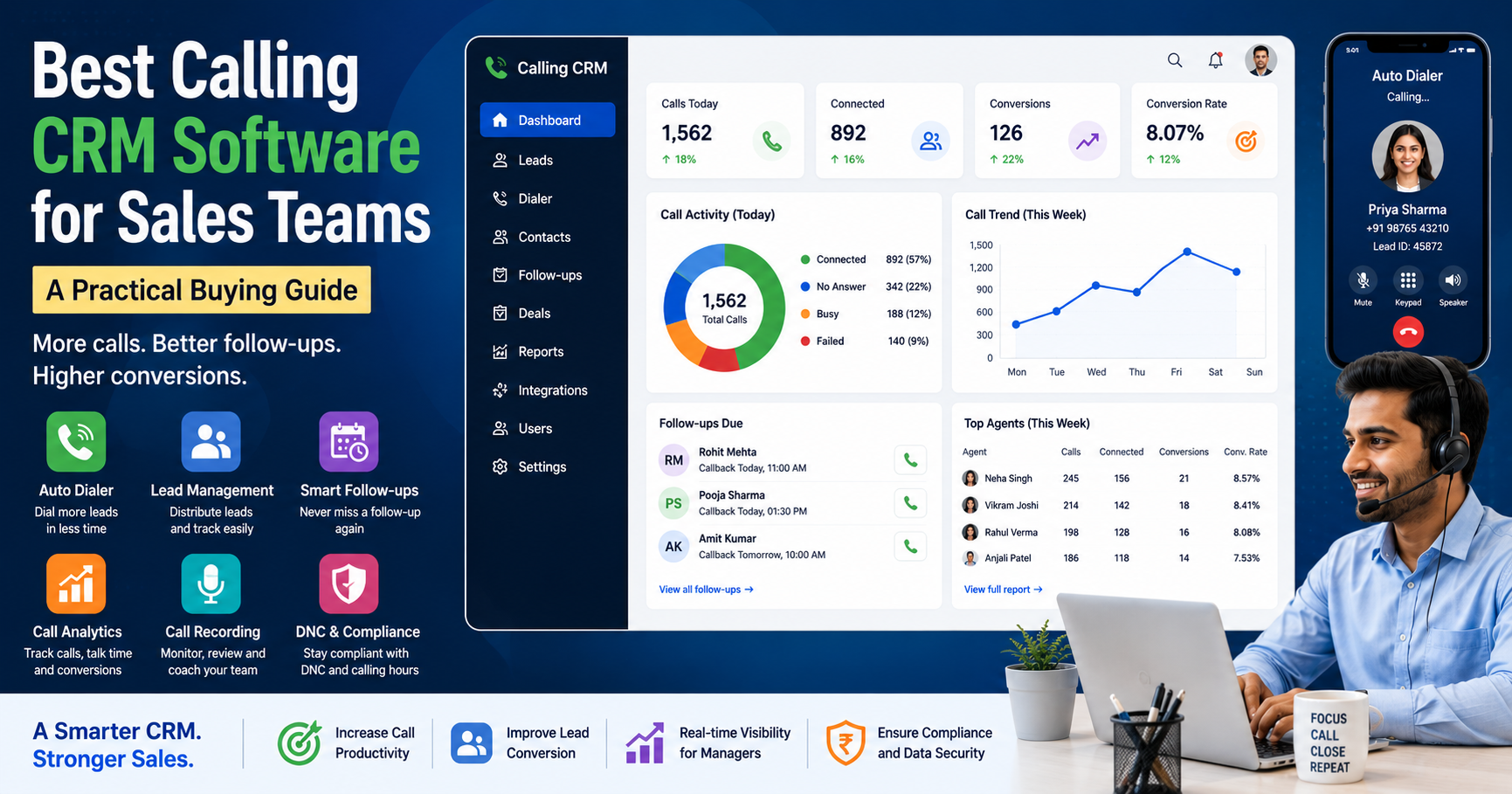 Calling CRM dashboard with auto dialer, lead management, follow-ups, call analytics, and compliance features