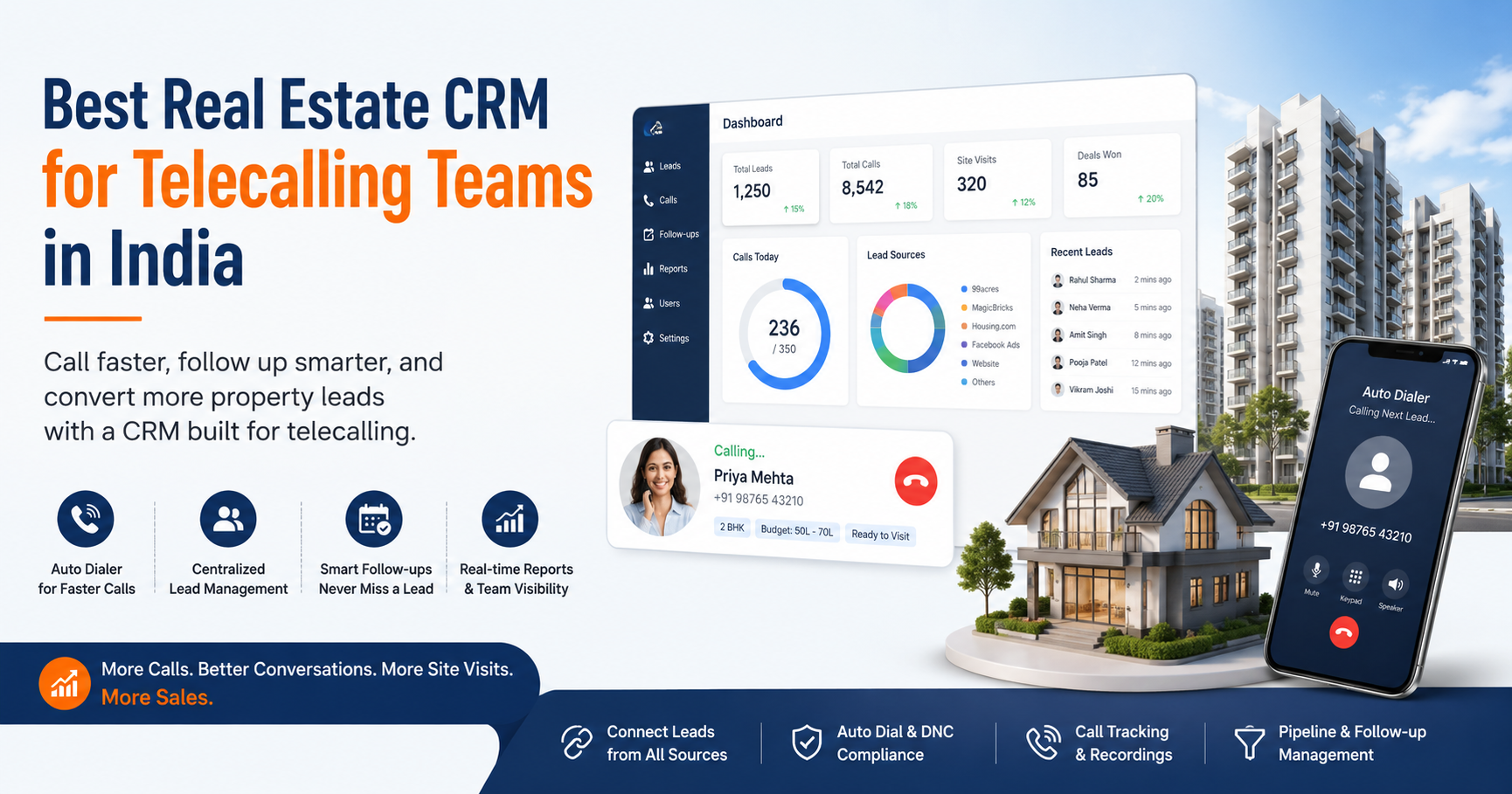 Real estate CRM dashboard with auto dialer and property sales telecalling features in India