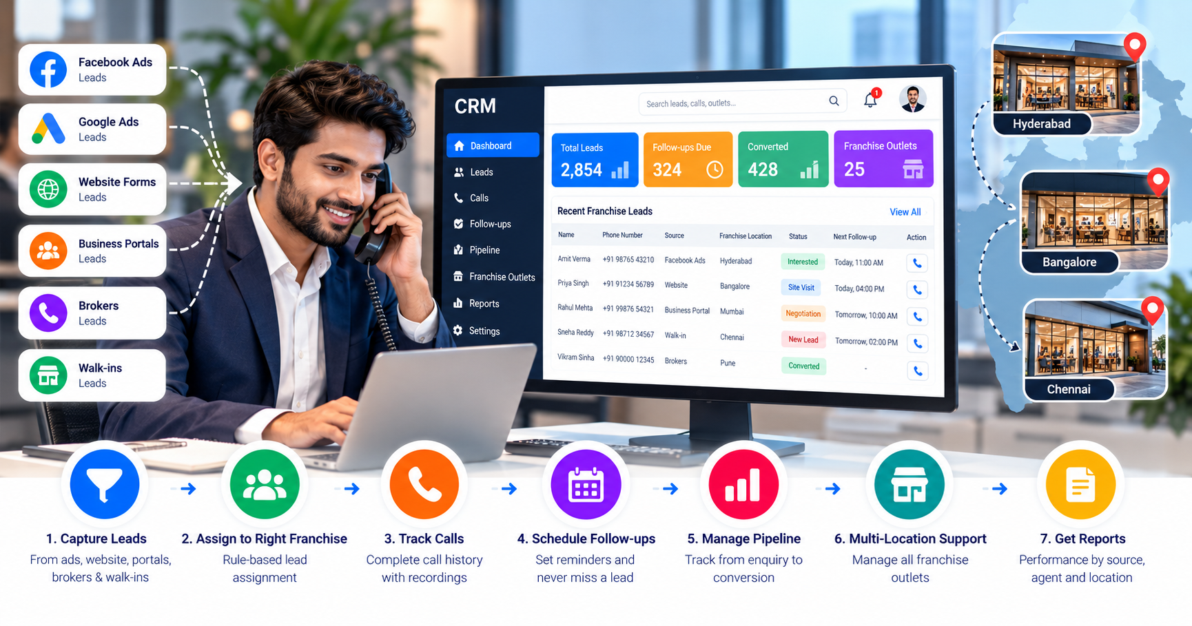 Franchise CRM software dashboard showing lead management, franchise location assignments, call tracking, follow-up reminders, and sales reports across multiple locations.
