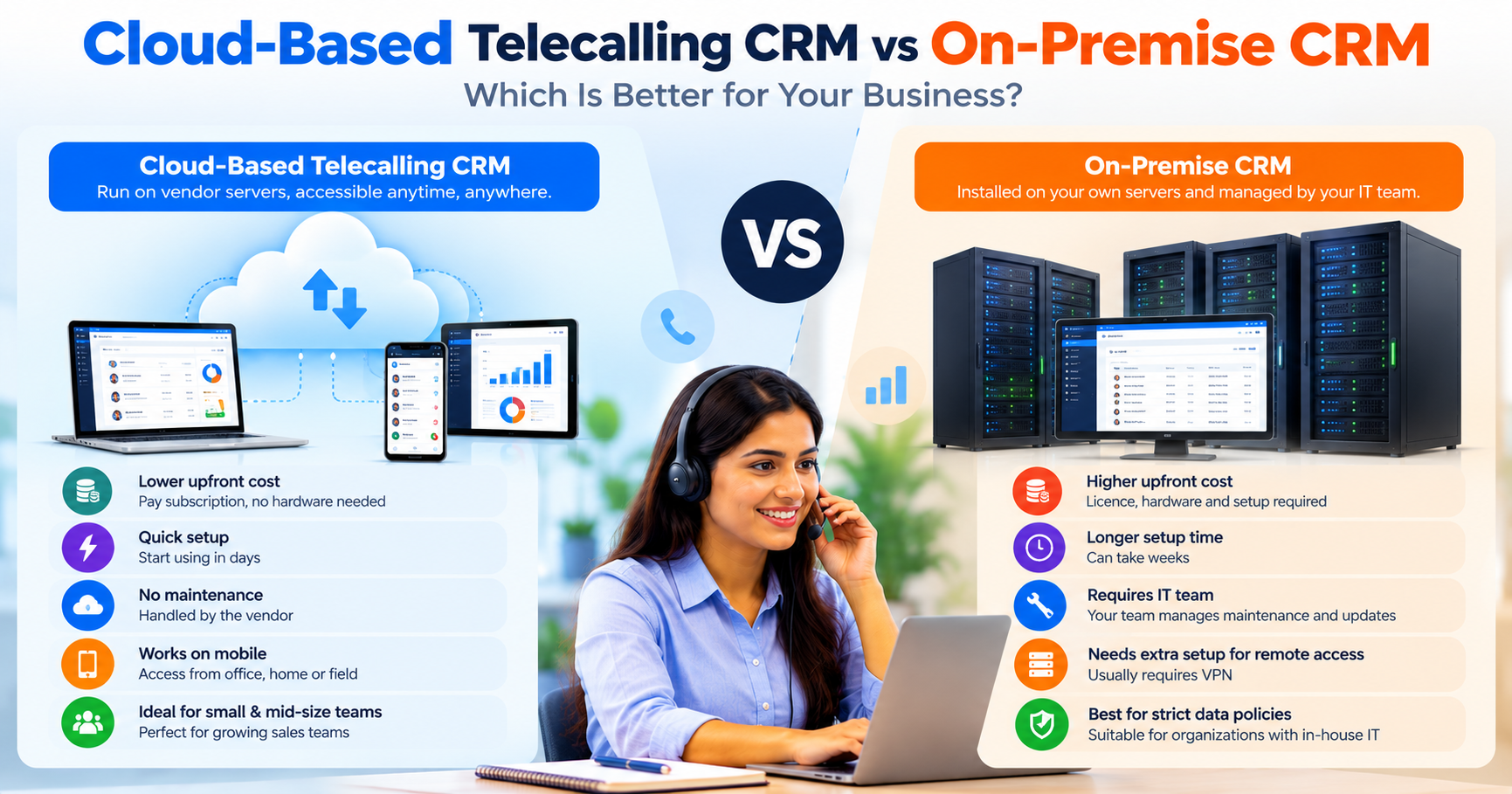 Cloud-based telecalling CRM vs on-premise CRM comparison infographic showing costs, setup time, maintenance, mobile access, data control, and IT requirements.