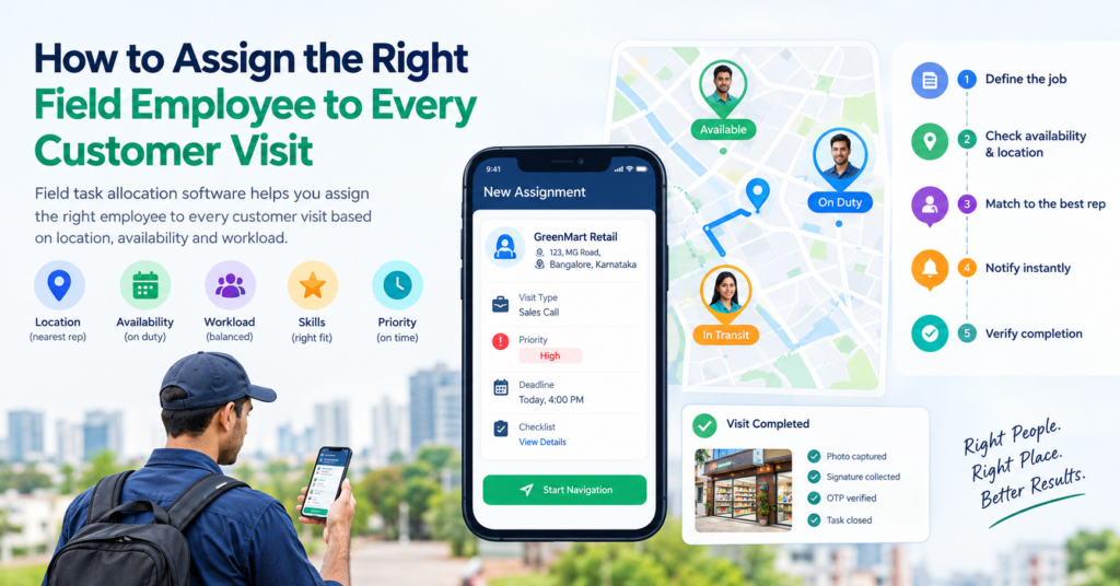 Field task allocation software infographic showing employee locations, availability, workload, task assignments, route planning, and customer visit completion.