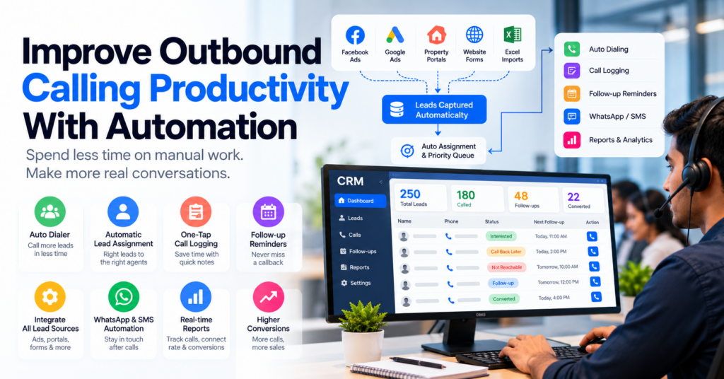Outbound calling automation dashboard showing auto dialling, automatic lead assignment, call logging, follow-up reminders, WhatsApp messaging, and real-time sales reports.
