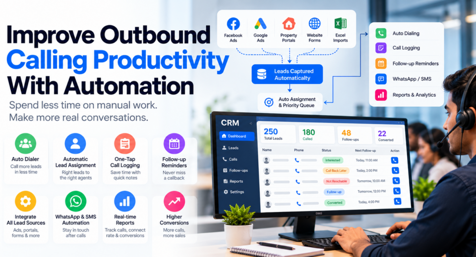 Outbound calling automation dashboard showing auto dialling, automatic lead assignment, call logging, follow-up reminders, WhatsApp messaging, and real-time sales reports.