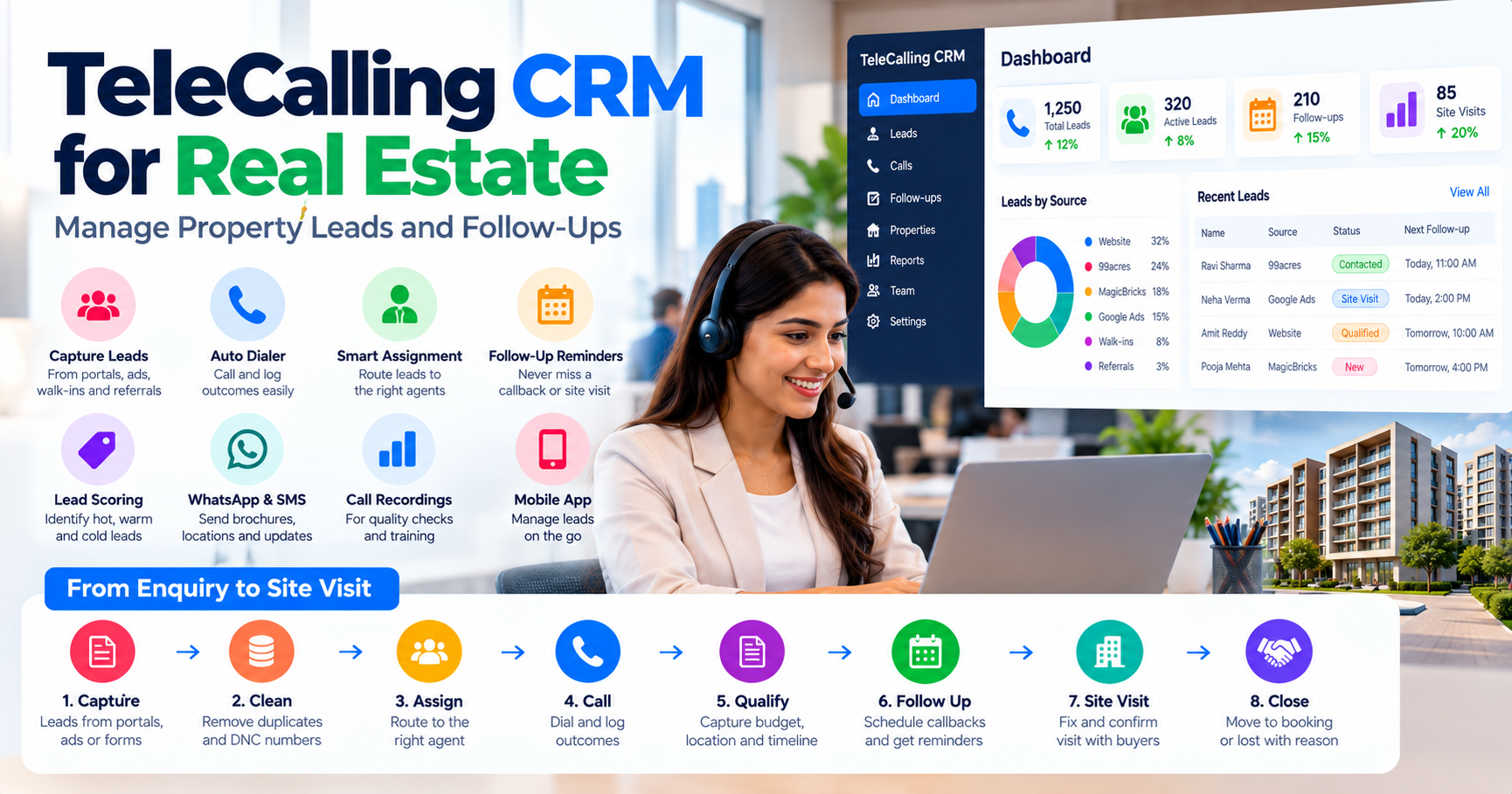 Telecalling CRM for real estate featuring a sales agent, CRM dashboard, property lead management, auto dialer, follow-up reminders, lead scoring, call recordings, and site visit tracking.