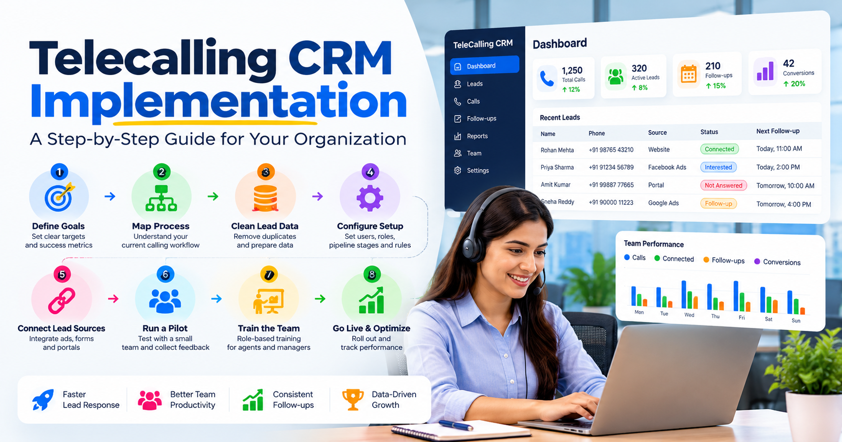 Telecalling CRM implementation infographic showing eight implementation steps, a telecalling agent, CRM dashboard, lead management, call metrics, follow-up tracking, and team performance analytics.
