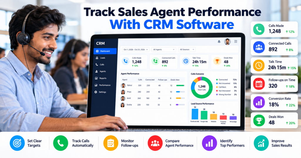 CRM dashboard showing sales agent performance metrics including calls made, connected calls, talk time, follow-ups, conversion rate, and deals won.