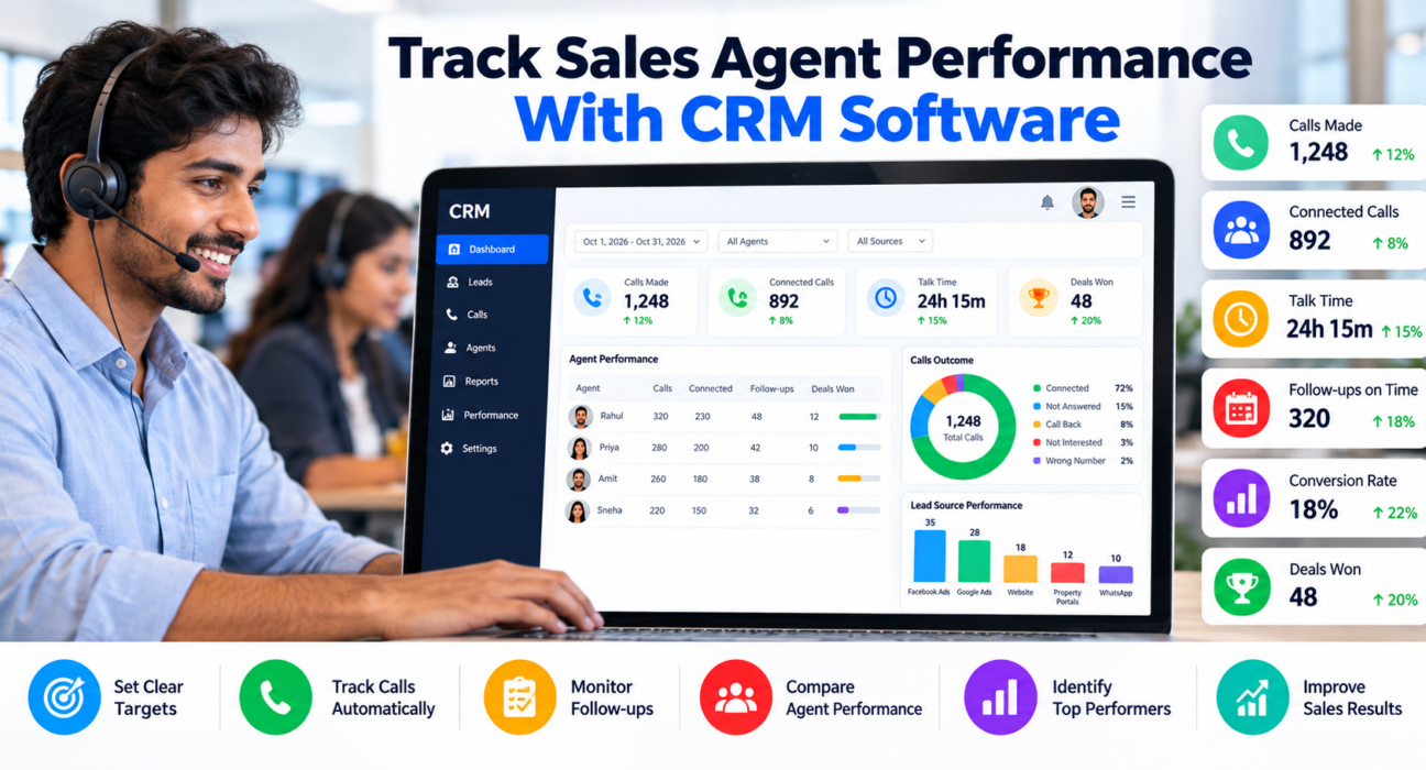 CRM dashboard showing sales agent performance metrics including calls made, connected calls, talk time, follow-ups, conversion rate, and deals won.